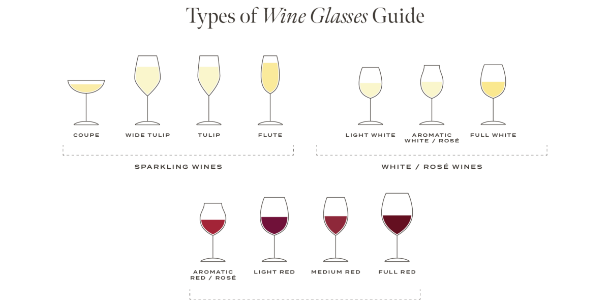 wine glasses every