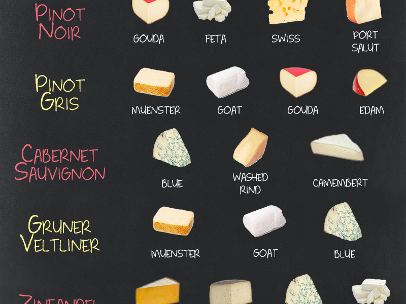 cheese wine pairings